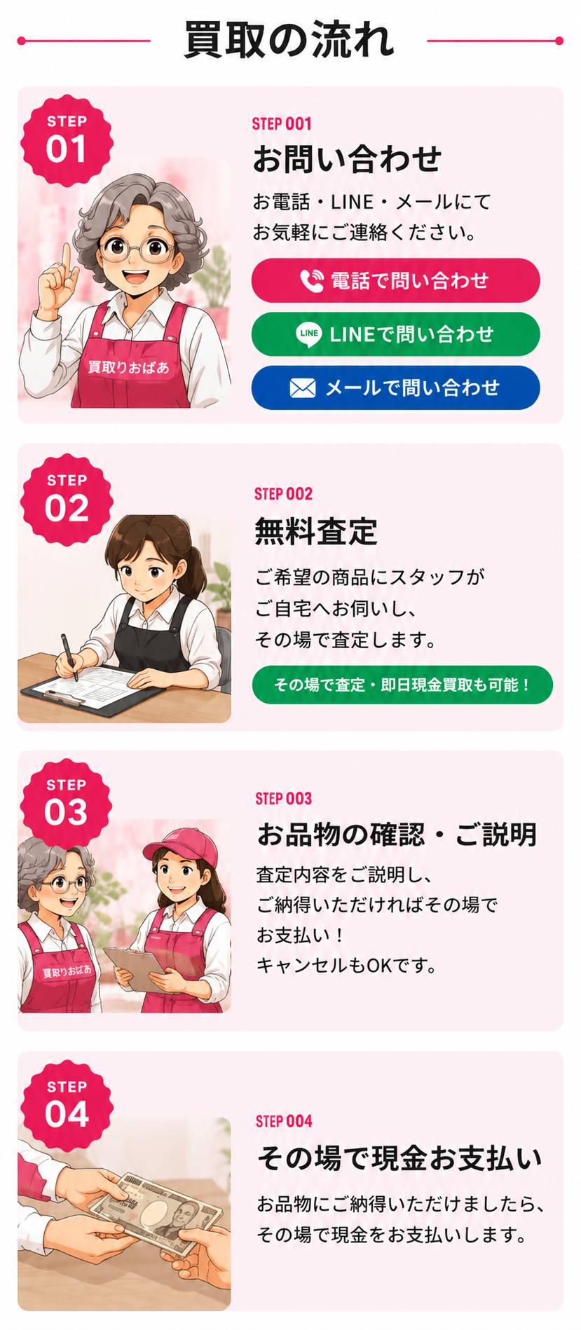 買取の流れ